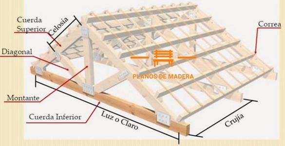 diseño-de-estructuras-de-madera-y-sus-partes