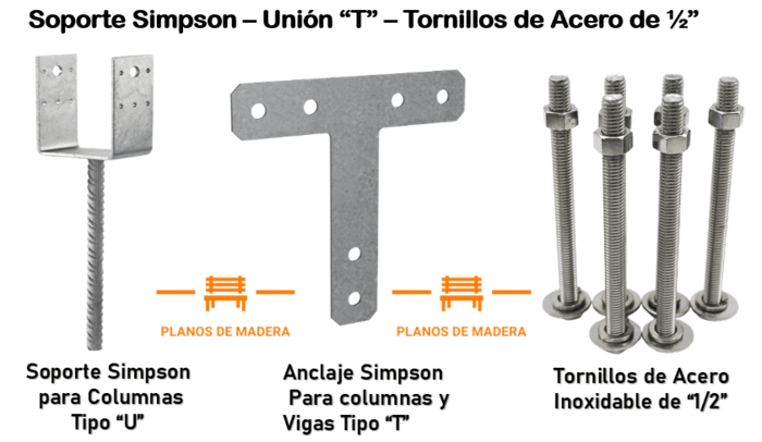 soporte-simpson-tipo-u-Tornillos-de-media-Pulgada-Union-T