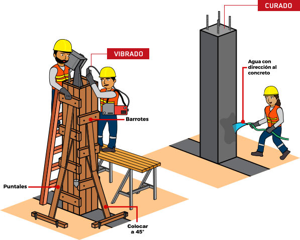 Encofrado de Columnas, vibrado de columnas.